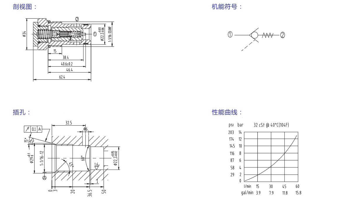 EMDF15X先導式單向閥